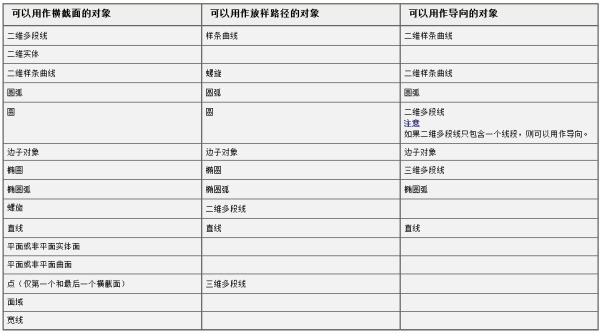 cAD放样总显示挑选图元无效？