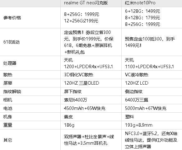 真我gtneo闪速版有指纹吗