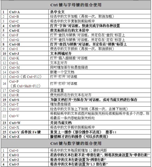 word文档里有反向挑选吗？在哪？别告诉我CTRL+SHIFT+I，不管用。