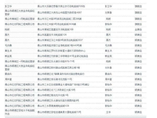 请问神舟电脑在佛山地区哪些地方有专卖店