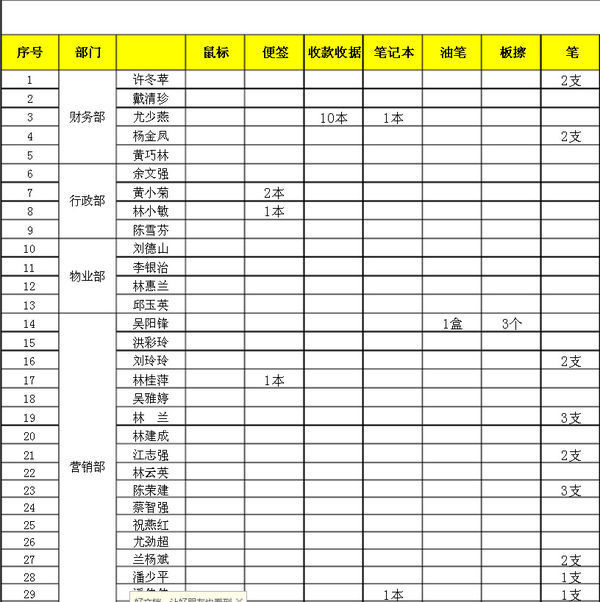 办公用品领用记录表该怎么填写