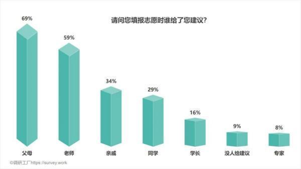 用excel做调查问卷多选题的统计，应当用什么图表来做比较好？
