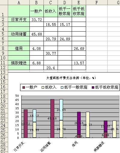 excel柱状图如何设置成比率样式的柱状图-ZOL问答