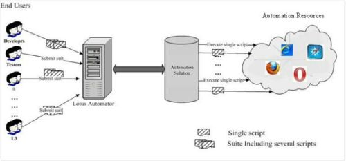 目前比较常用的C++ 测验工具有哪些？