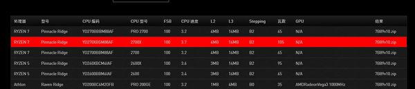 微星B450M- E45主板配什么CPU好