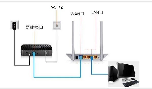 请问迅捷无线路由器手机登录怎样设置【设置方法】