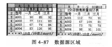 Excel表格中，是否有将相同项目合并的方法啊？