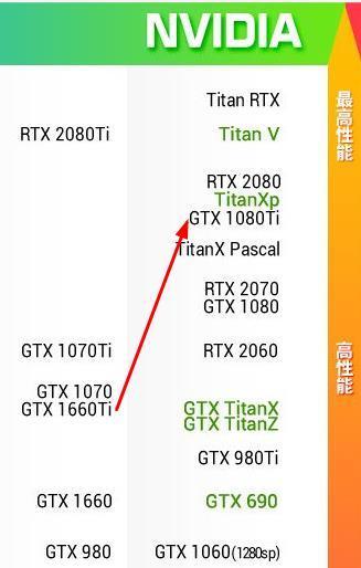 1660来自ti和1080ti哪个更好