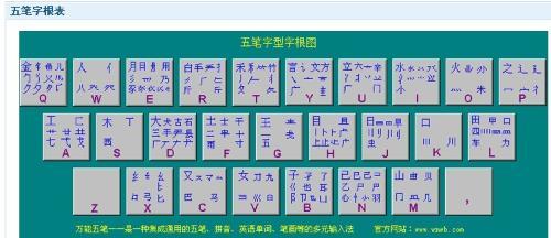 怎么样在电子表格打字及保存