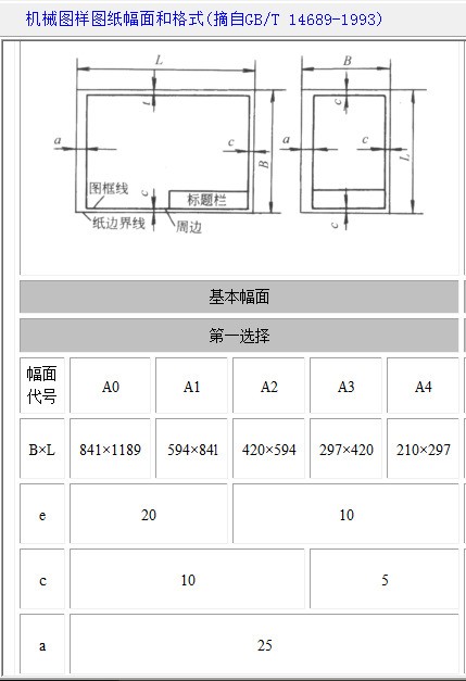 cad制图标准中，图纸幅面及图框大小的规格系数是什么意思?