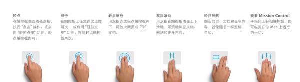 苹果手机操作手势大全