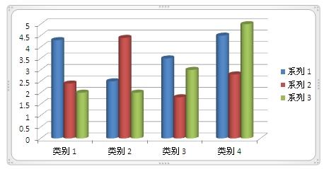 怎么实现PPT中图表元素的不同自定义动画