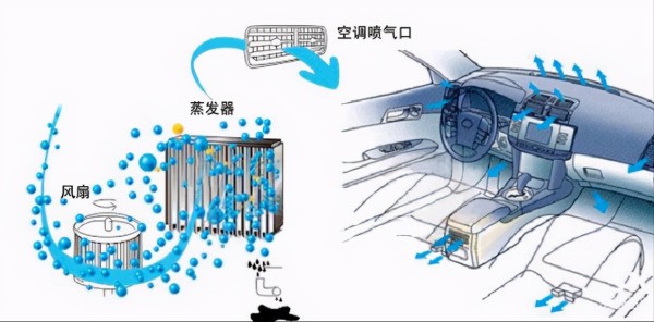 天气炎热之际，小米空调开启后出现报错是怎么回事？
