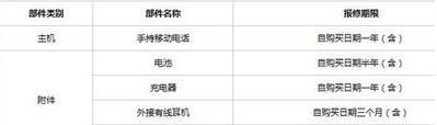 手机外屏坏了，在保修卡的保修范围内，是不是免费的？
