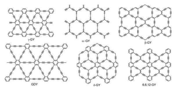 石墨炔的结构是什么