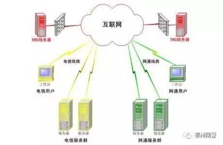 为何手机上网网速会变慢