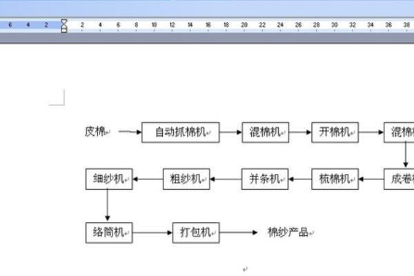 怎么把WPS里的步骤图删掉？