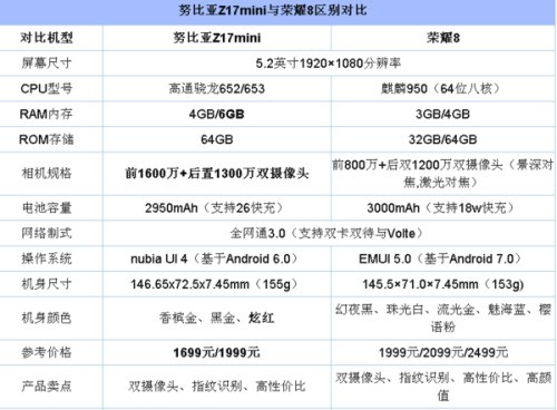 努比亚M2双摄和z17mini哪个拍照好