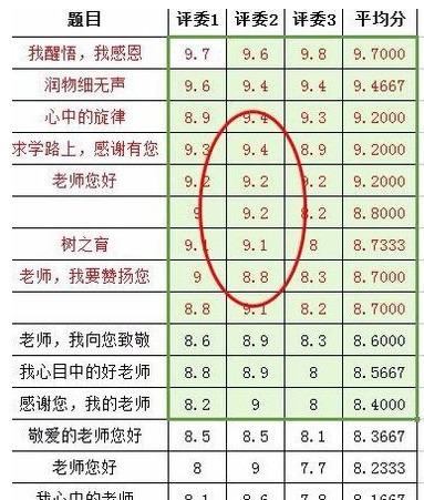 WPS表格怎么都让整列都使用第一个的条件格式？