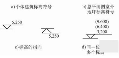 cad肿么标注标高?就是画那个三角形？