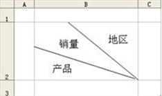 怎么在Excel里对合并单元格画一来自斜线