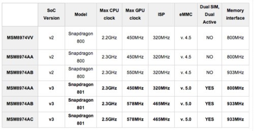 骁龙800和骁龙600的不同