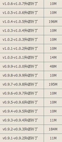 dnf最新版本安装包和安装后文件有多大？？分开说！！