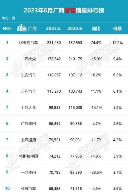 淘宝月销量top10是怎样设置的