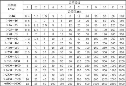 形位公差大小GB/T 1804-K大小表