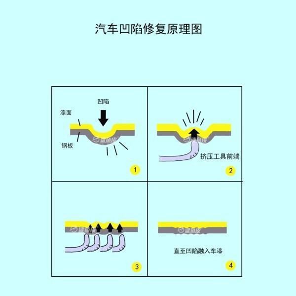 开车不小心碰到底盘怎么处理