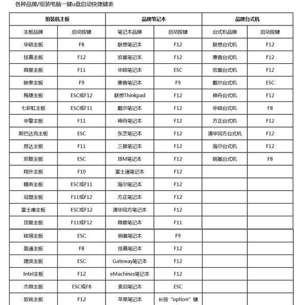 联想笔记本Win10系统下怎么进入BIOS界面？