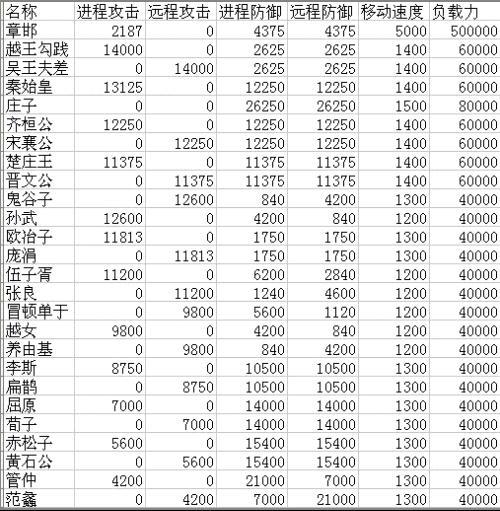烽火战国六星英雄哪个最好？？