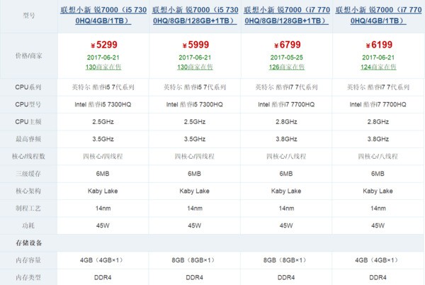 联想小新锐7000存储空间盖怎么弄下来