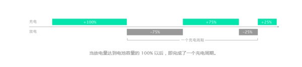 苹果手机平均能用几年,哪些使用习惯会影响电池寿命?