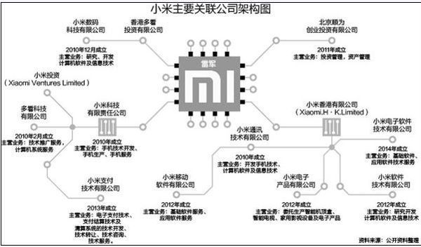 小米14ultra镜头供应商