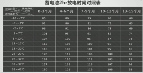 电动车上的动力电池是按照什么样的一个标准来分容放电的