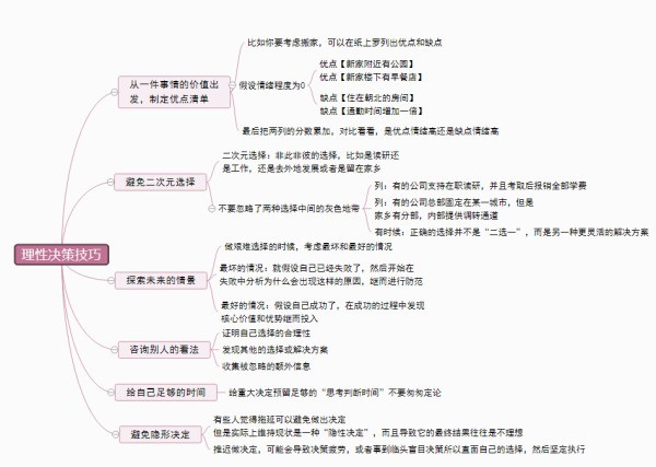 有哪些可以免费使用的在线思维导图模板推荐?