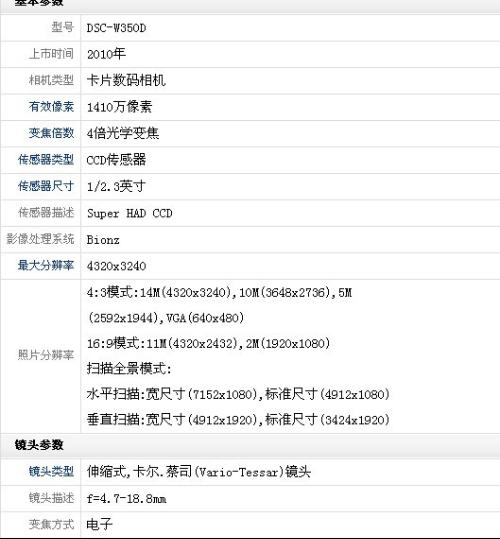 索尼DSC-W350 这款相机好不好？