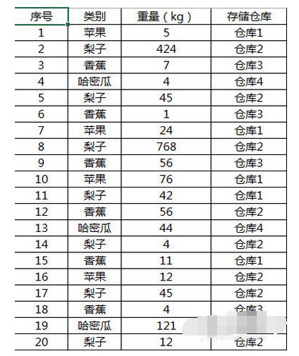 怎么空克组半在EXCEL中进行数宪据分类统计 并用宏 统计结果可生成新表