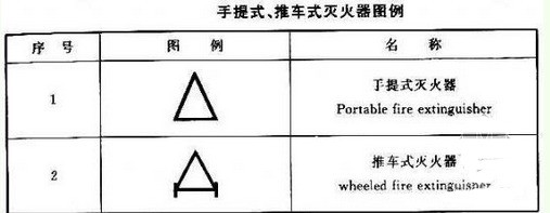 消火栓图例和灭火器图例在一同是那总消火栓箱带灭火器的吗