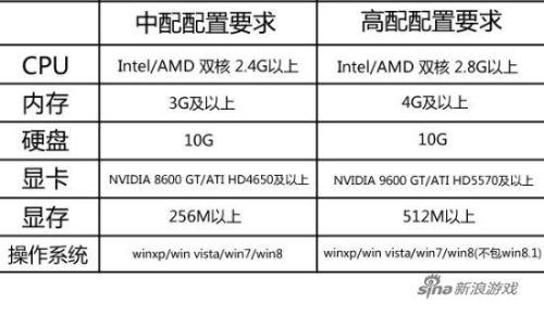 windowsxp可以玩逆水寒天涯明月刀吗?