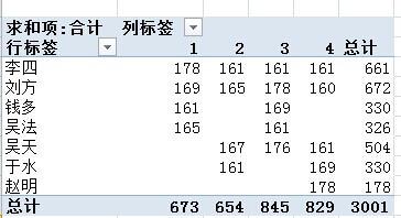 在excel工作簿中怎么将表1中符合条件的数值自动填到表2中