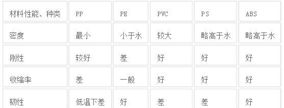 modely五大通病