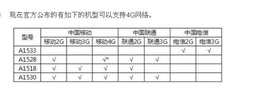 苹果没有4g信号怎么处理