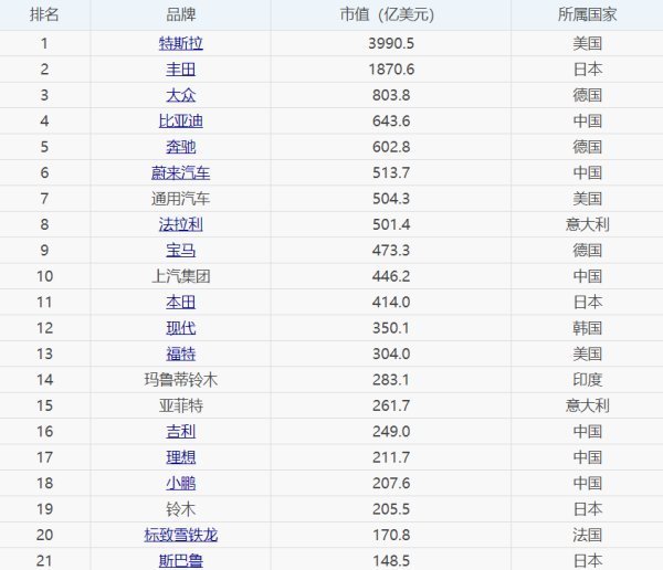 万德数据库里怎么看市值名次