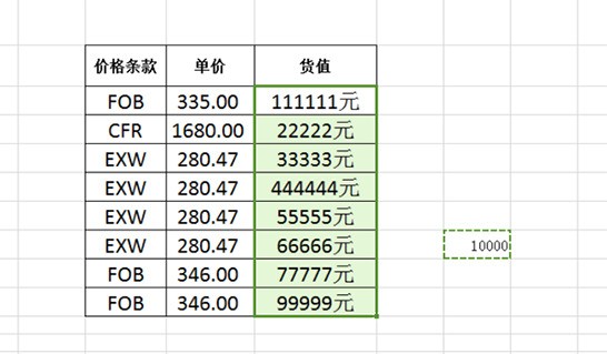 excel中数值来自转换成万元后怎么只保留两位小数？