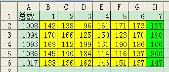 怎样设置excel一个表格里的数字等于其他几个表格里的数字