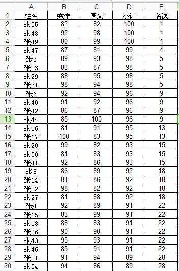 excel中肿么按名次排序，名次是乱的