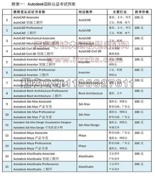 1+x证书报名时间