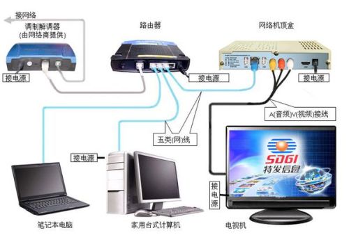 网络电视可以接无线网吗?